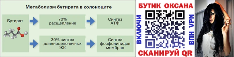 площадка состав сколько стоит Ивантеевка БУТИРАТ оксана